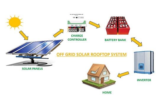 Off-Grid Solar System Off-Grid Solar System
