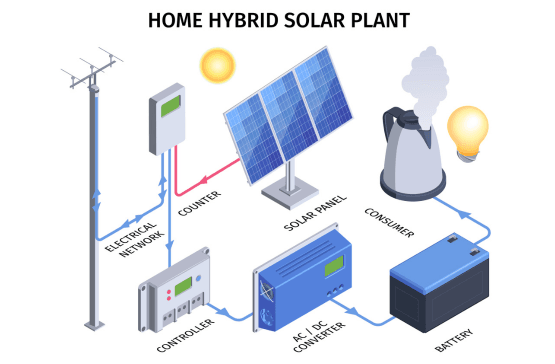 Hybrid Solar System Hybrid Solar System