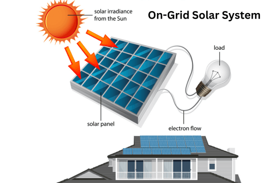 On-Grid Solar System On-Grid Solar System