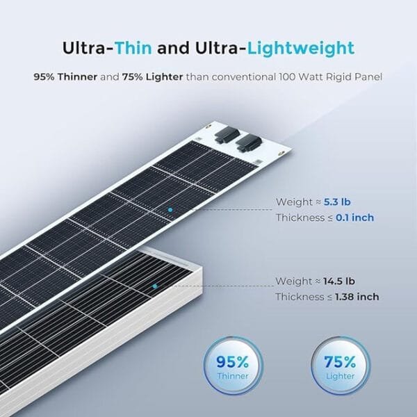 WAAREE 125WP 144Cells Mono PERC Flexible Solar Module