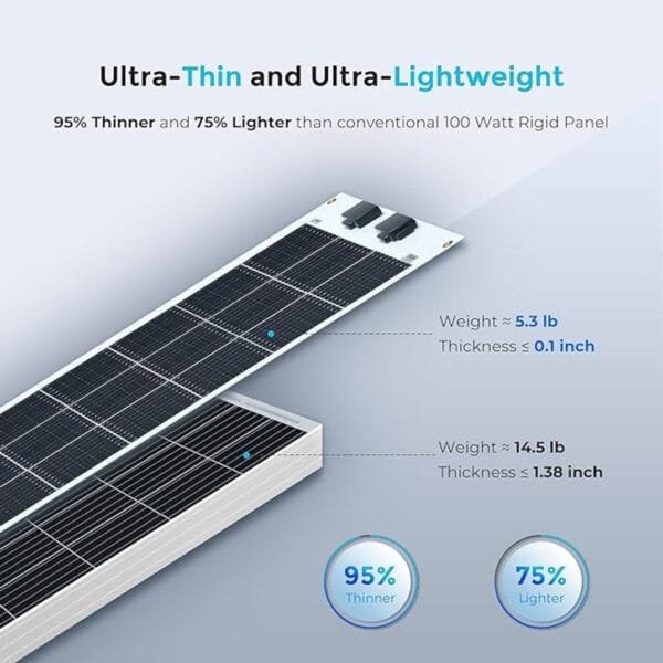 WAAREE 84WP 24Cells (2x12) Mono PERC Flexible Solar Module