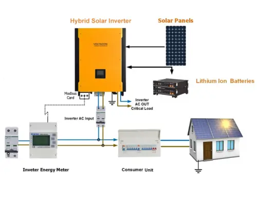 Industrial hybrid Grid Tied Solar Solutions Industrial hybrid Grid Tied Solar Solutions