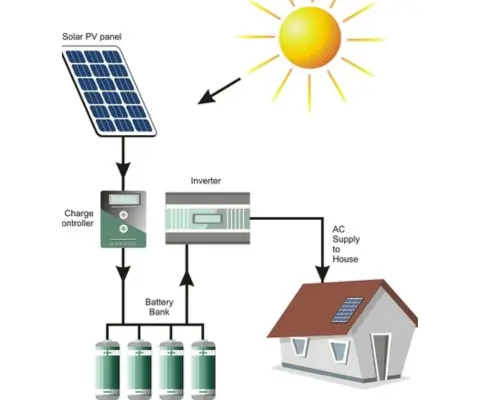 Industrial off Grid Tied Solar Solutions (2) Industrial off Grid Tied Solar Solutions (2)
