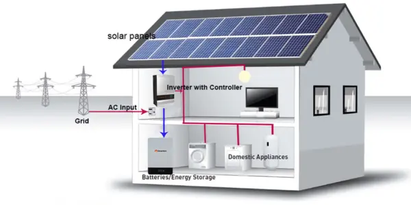 Off-Grid Solar Electricity System for Household